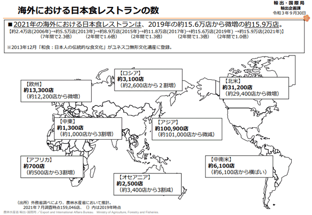 海外における日本食レストランの数
